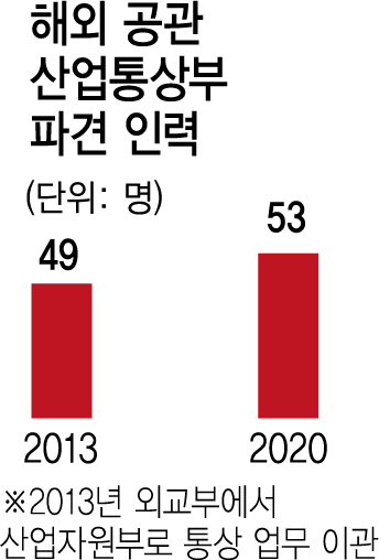 1516A08고용원16판야근