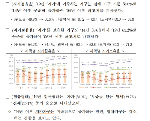 국토부 2019년 주거실태 보고서