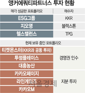 1615A22 앵커에쿼티파트너스 투자 현황