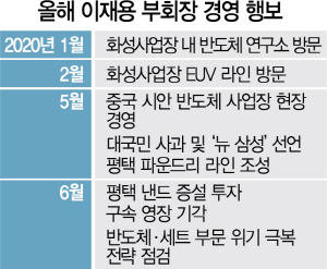 '시간이 없다'…이재용, DS·IM 릴레이 점검