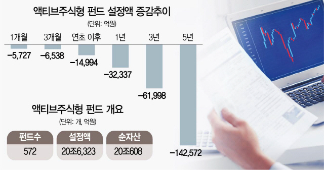 1615A22 액티브주식형 펀드