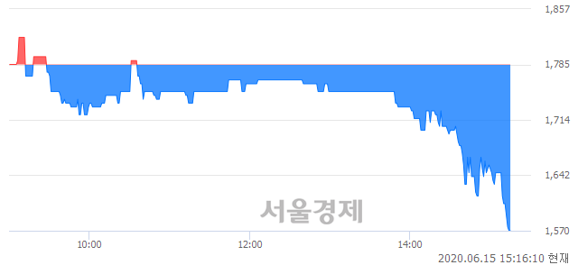 <코>인베니아, 매수잔량 479% 급증