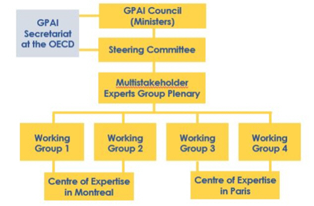 GPAI 조직구성도/자료제공=과기정통부