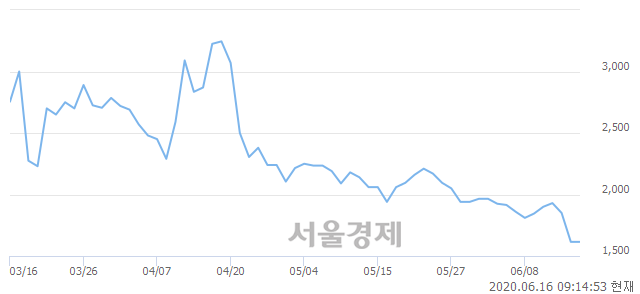 <코>이노인스트루먼트, 4.02% 오르며 체결강도 강세 지속(102%)