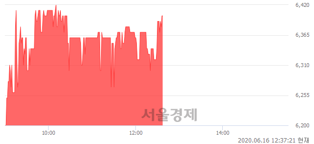 <코>KPX생명과학, 전일 대비 7.20% 상승.. 일일회전율은 0.68% 기록