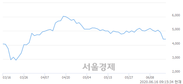 <유>필룩스, 3.17% 오르며 체결강도 강세 지속(141%)