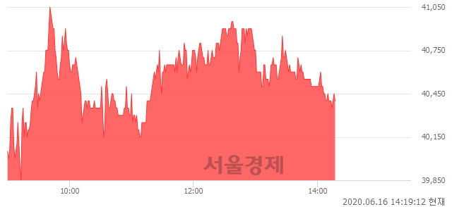 <코>삼천당제약, 매도잔량 310% 급증