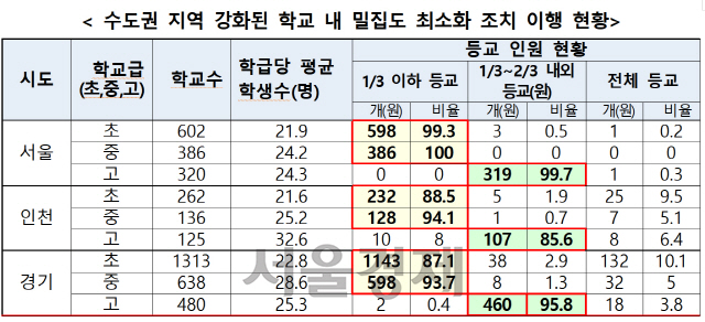 자료=교육부