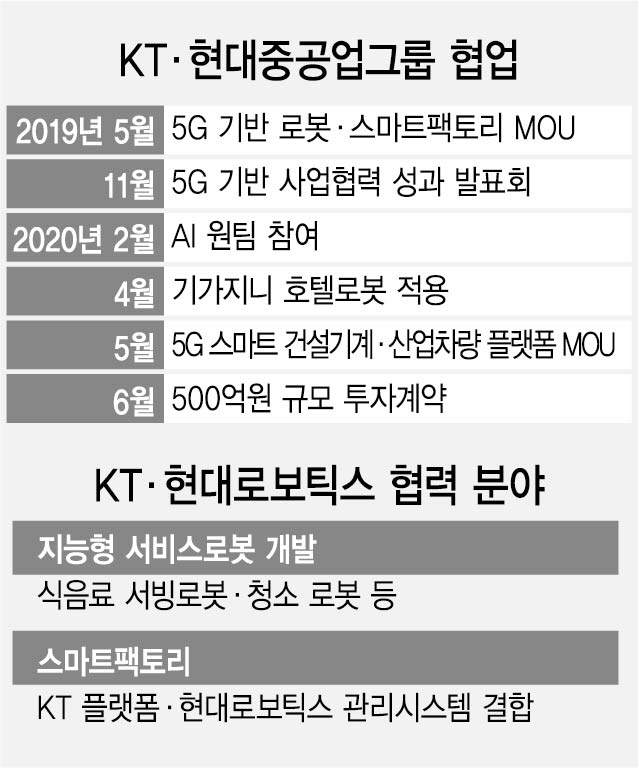 1715A14 협업