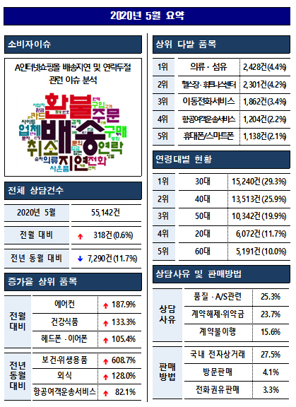 /자료=한국소비자원