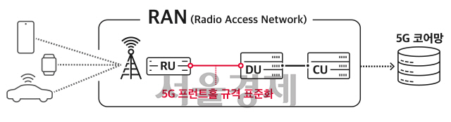 5세대 이동통신 기지국 소개/사진제공=SK텔레콤