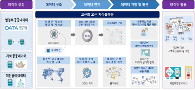 공공데이터를 활용한 안전·안심 사회 실현을 위한 솔루션 개념도./사진제공=부산시