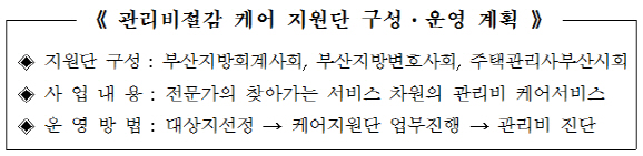 관리비절감 케어 지원단 구성·운영 계획./사진제공=부산시