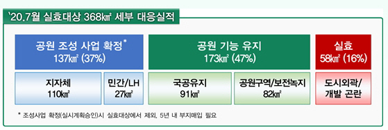 그래픽 제공=국토교통부