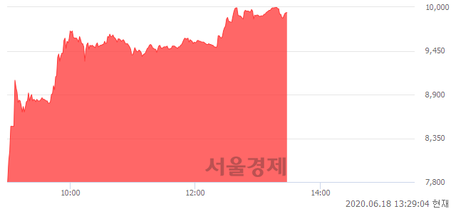 <코>스페코, 매도잔량 2977% 급증