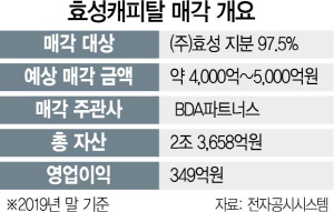 [시그널] 효성캐피탈 인수전, MBK도 뛰어드나