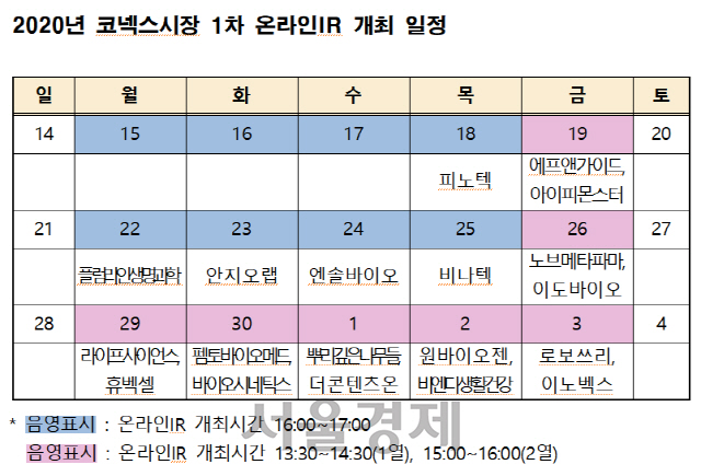 /자료=한국거래소