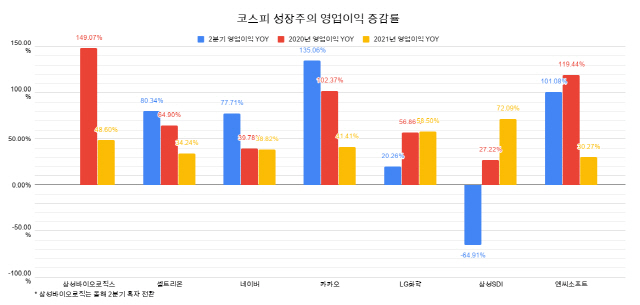 /자료출처=에프앤가이드