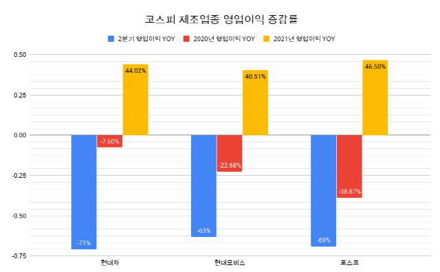 /자료출처=에프앤가이드