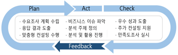 중소기업 빅데이터 분석·활용 지원사업 추진 과정./사진제공=부산시