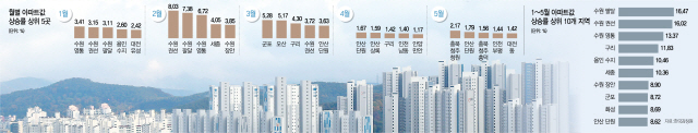 [집슐랭]집값대책 52일에 한번…풍선효과로 ‘금포'된 김포에 23번째 나올까