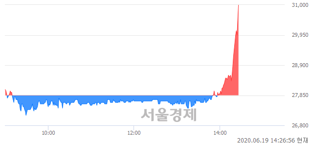 <유>한독, 장중 신고가 돌파.. 30,650→31,000(▲350)