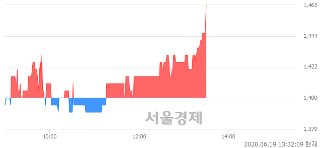 <유>한국특수형강, 매도잔량 375% 급증