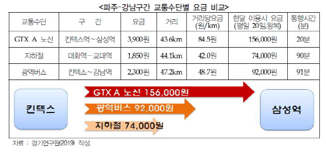 [집슐랭] GTX 교통비 수십만원... 그래도 신도시에 사시겠습니까?