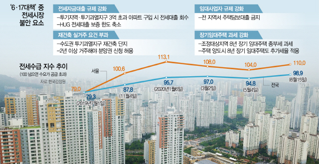 대책후 전셋값 1억~3억 널뛰기...집주인들 '집 비워달라' 에 날벼락