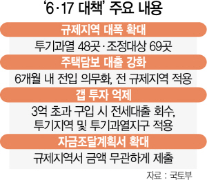 대책후 전셋값 1억~3억 널뛰기...집주인들 '집 비워달라' 에 날벼락