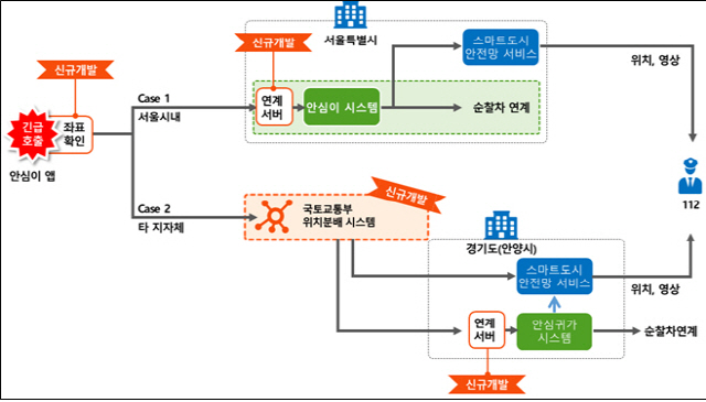 여성안전서비스 전국 확대 시행 체계도./사진제공=서울시