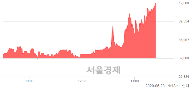 <유>금호산업우, 상한가 진입.. +29.88% ↑