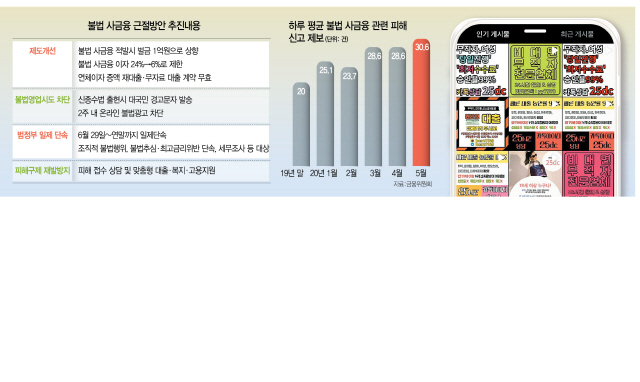 이자 확 낮추고 광고 없애고…불법사금융 칼대는 정부