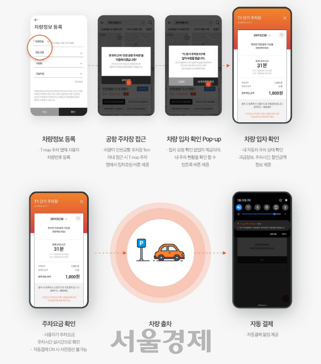 공영·공공기관까지 확대된 T맵 주차 소개./사진제공=SK텔레콤