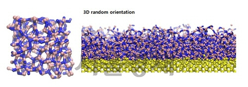 초저유전율 절연체 ‘비정질 질화붕소’ 비정질 질화붕소 분자 구조(왼쪽)와 실리콘 기판 위에 비정질 질화붕소 박막이 형성되는 모습.