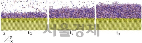비정질 질화붕소 박막 형성 과정실리콘 기판(노란색) 위에 붕소 및 질소 증착에 의해 3㎚ 두께의 비정질 질화붕소 박막이 형성되는 과정 시뮬레이션.
