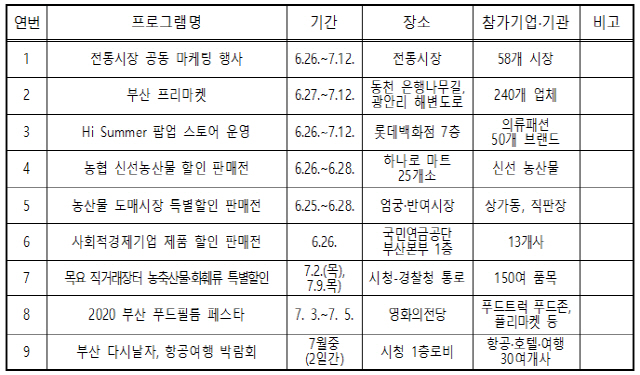 부산 브랜드 페스타 및 주요 연계 행사(오프라인)./사진제공=부산시