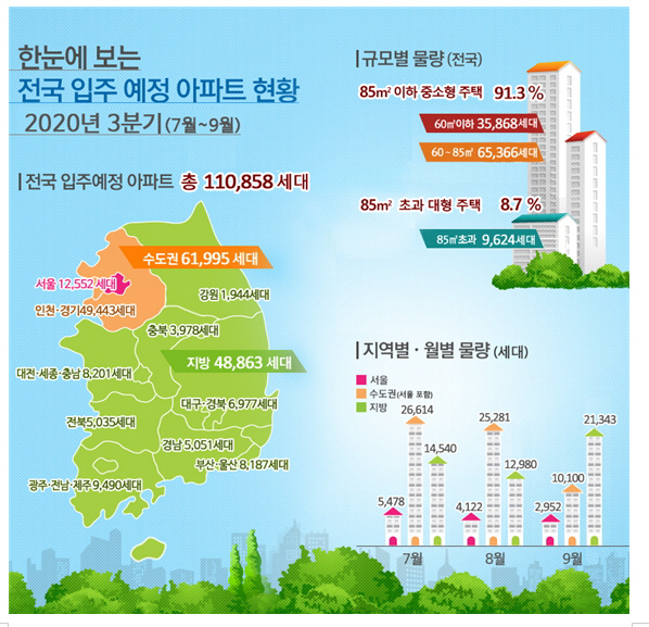 그래픽 제공=국토교통부