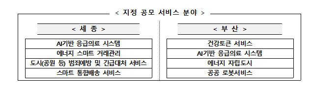 그래픽 제공=국토교통부