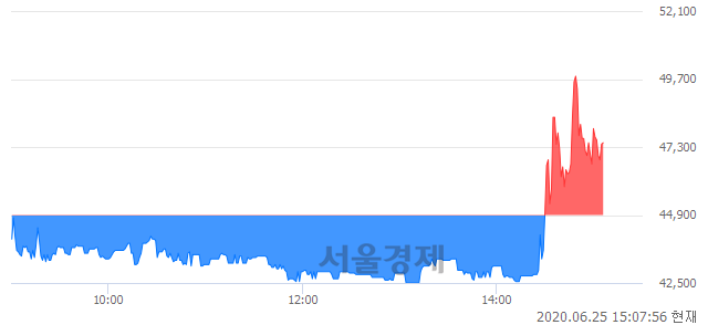 <유>CJ씨푸드1우, 매도잔량 333% 급증