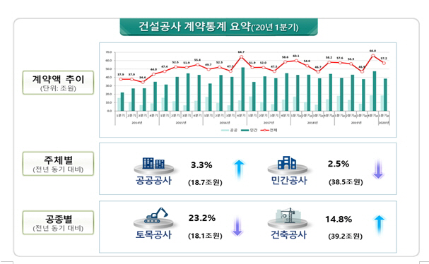 그래픽 제공=국토교통부