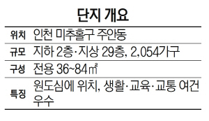 [눈길 끄는 분양단지] GS건설, '인천 주안 파크자이 더 플래티넘'