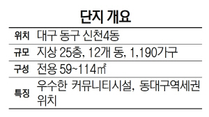 단지개요-포스코