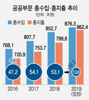 2615A04 공공부문