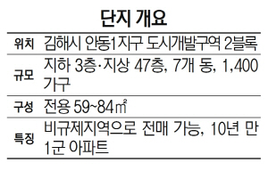 단지개요-대우건설