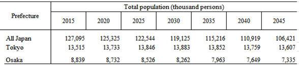 일본의 향후 인구 추이 /자료=일본국립인구사회보장제도연구소