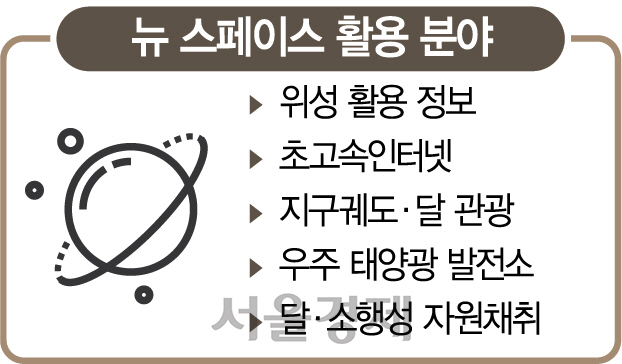 [서울포럼2020] '위성사업서 관광·자원개발까지...우주산업 영역 무궁무진'