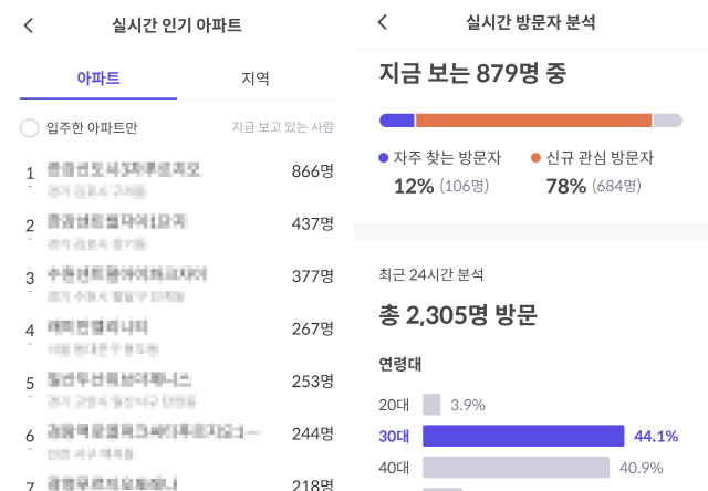 호갱노노 실시간 인기 아파트 순위와 실시간 방문자 분석 데이터 이용화면/스마트폰화면캡처