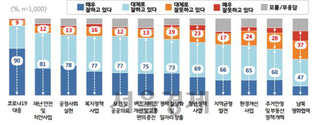 출범 2주년 이재명호  '도정잘했다' 경기도민 79% 응답