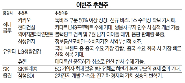 [이번주 추천주]'언택트 수혜' 카카오, '블핑 효과' YG엔터 주목